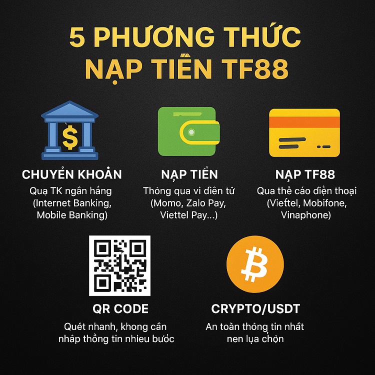 Cách nạp tiền TF88 bằng chuyển khoản ngân hàngBước 1: Đăng nhập TF88, chọn Nạp Tiền bên góc trái màn hình  Bước 2: Chọn ngân hàng nội địa  Bước 3: Nhập số tiền muốn nạp, hệ thống sẽ hiển thị số tài khoản nhận Bước 4: Vào app ngân hàng bạn đang sử dụng, chuyển đúng số tiền và số tài khoản nhận 5 phương thức nạp tiền TF88